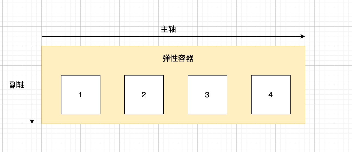 2024-01-07 Flex主副轴