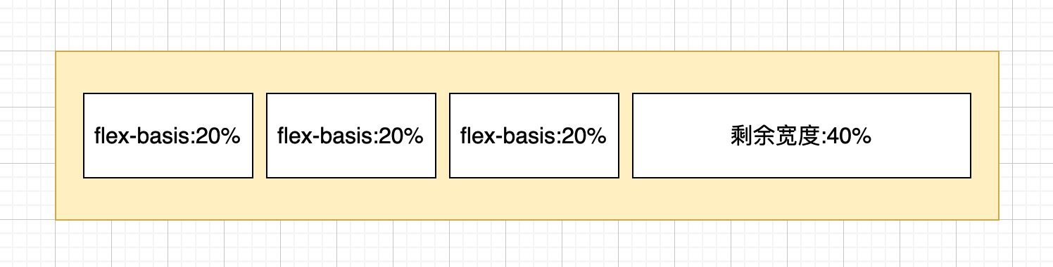 2024-01-07 flex-basis