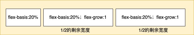 css-display-2023-03flex-grow