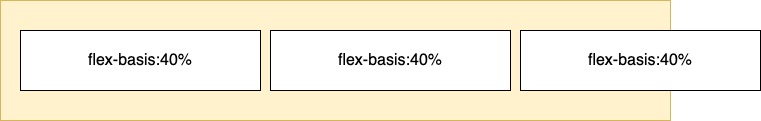 css-display-2023-03flex-shrink