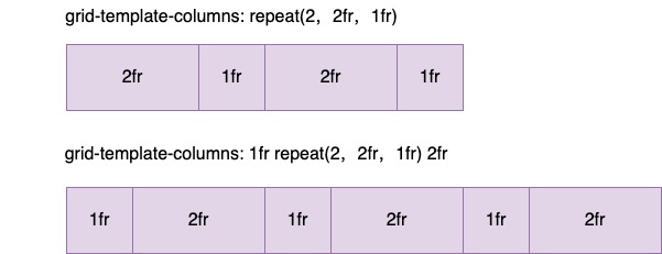 css-display-grid-基础网格-2023-03使用repeat()方法定义重复模式