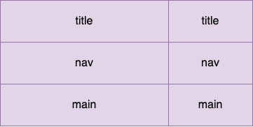 css-display-grid-基础网格-2023-03网格区域