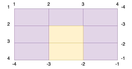 css-display-grid-基础网格-2023-03网格线编号例子