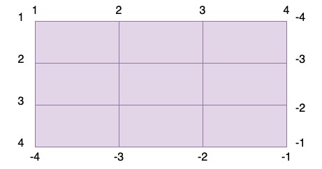 css-display-grid-基础网格-2023-03网格线编号